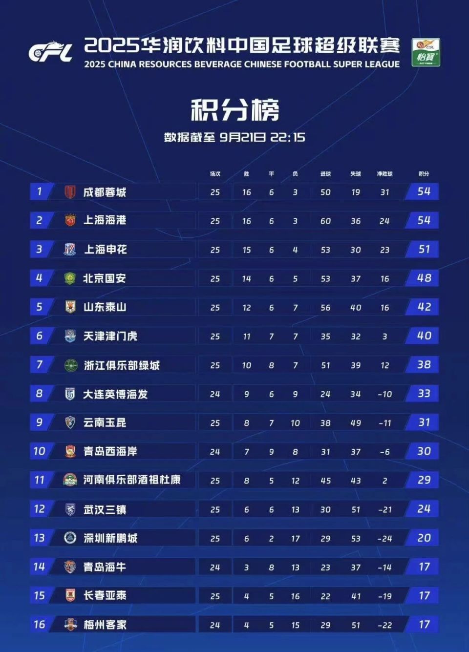 塞尔维亚中, 兰克尔 塞尔维亚中, 兰克尔