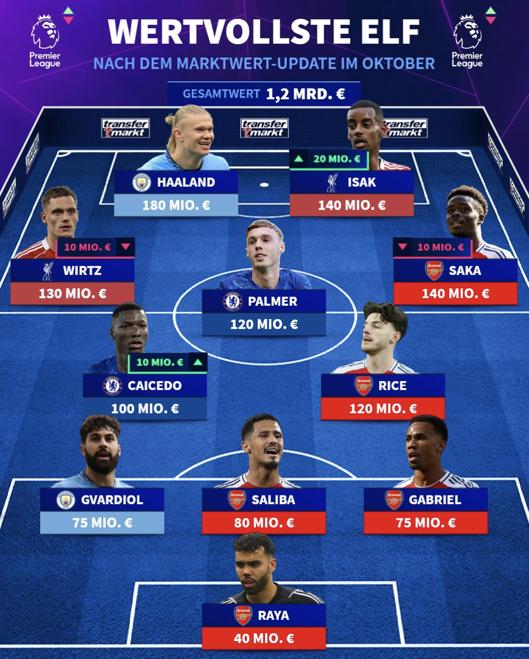 msn, 德转公布了